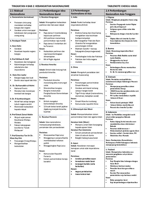 006 Table Note Sejarah Spm Fasa 1 Kssm 2 3 Pdf