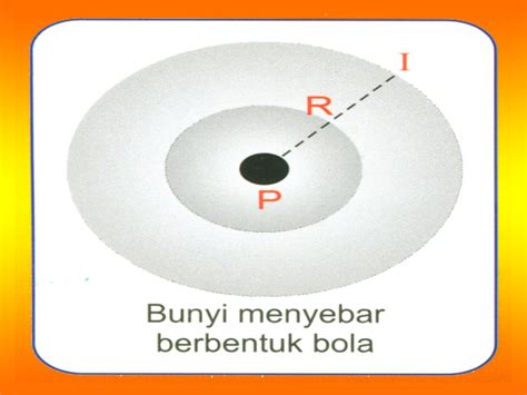 bunyi koplakwhphysics