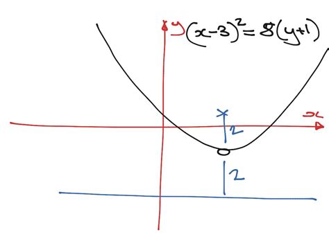 Locus Definition Of A Parabola - DEFINITION JKS