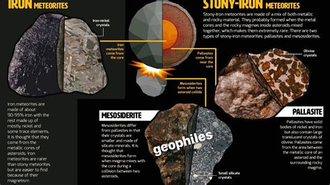 Meteorite Origin Types Location And Discovery Of Meteorites