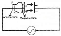 Plus Two Physics Notes Chapter Electromagnetic Waves Cbse Library