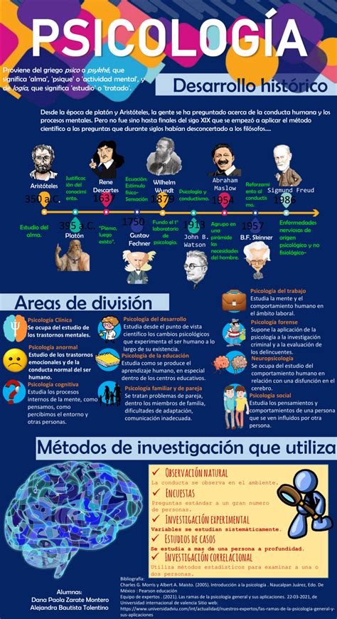 Quais São Os Tipos De Psicologia - Quais Tipos De Psicologia - NAZAEDU