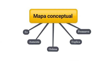 El Mapa Conceptual Quizizz Images And Photos Finder