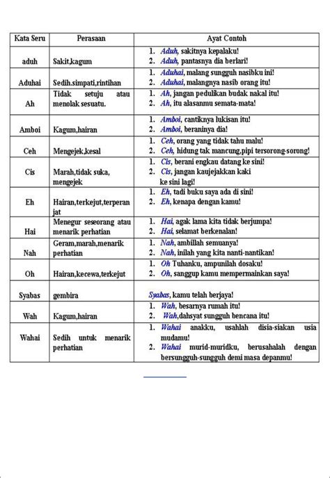 Bahasa Melayu Tingkatan 1 Kata Tanya Dan Kata Seru Lessons