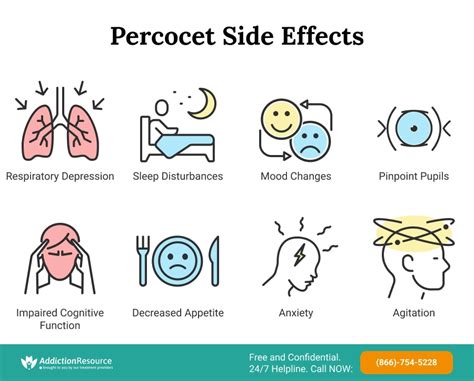 Percocet Side Effects, Overdose and Use In Pregnancy