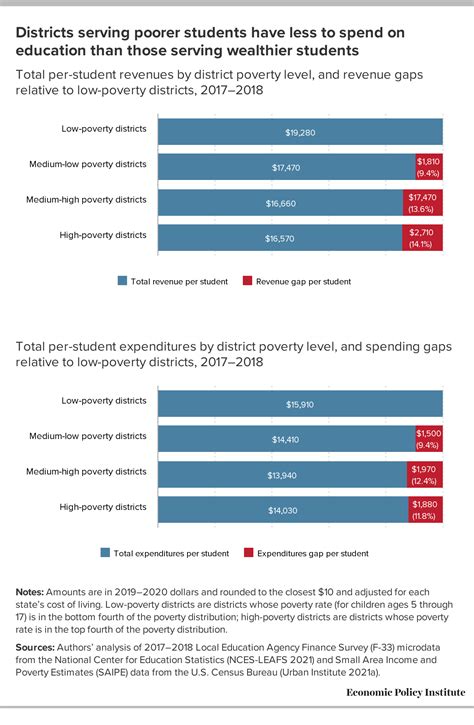 Public education funding in the U.S. needs an overhaul – FirstOneIn