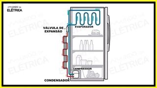 Descubra Como Funciona Uma Geladeira Refrigerado