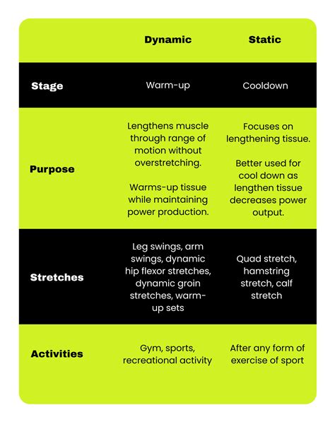 When to Use Dynamic and Static Stretches to Improve Your Workouts and ...