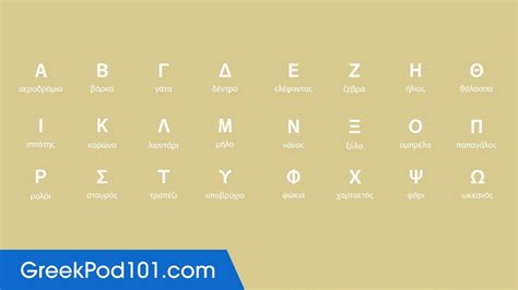 Learn All Greek Alphabet In 2 Minutes How To Read And Write Greek