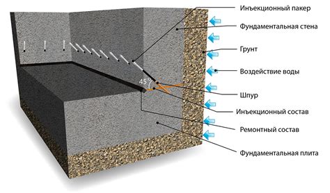 Инъектирование бетона: технология и применение