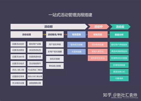 2019年B2B行业营销策略指南 知乎