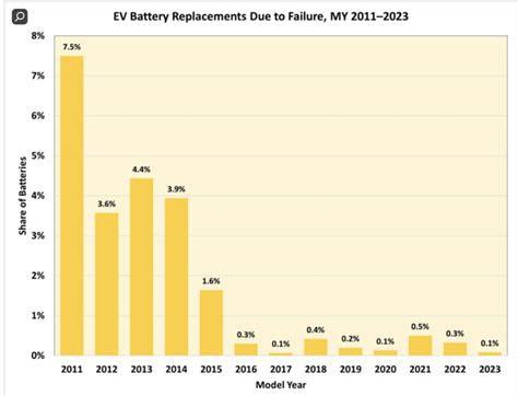 Le nuove batterie per auto elettriche sono più affidabili Tech4Lib