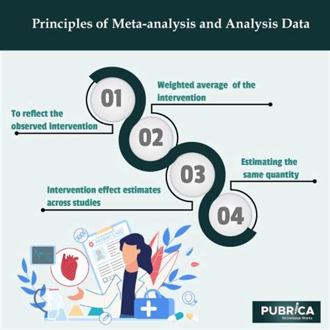 How To Conduct Meta Analysis And Analysis Data Academy