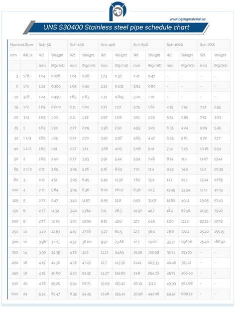 Stainless Steel Pipe Dimensions And Weight Chart Pdf Pipe 53 Off