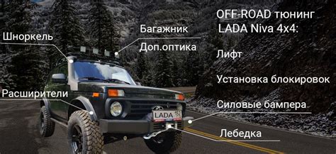 Запчасти Нива, Шевроле Нива в интернет-магазине Niva-profi.ru