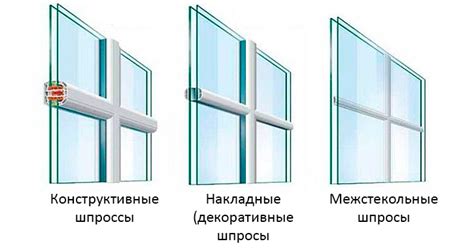 Шпросы на окна. Пластиковые окна со шпросами Киев. Декоративная ...