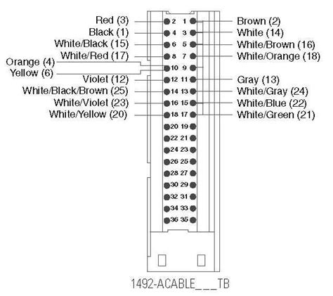 Discover The Detailed Wiring Diagram For 1756 IF8 Module