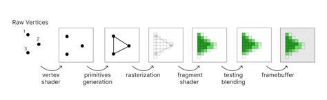 Webgl Introduction Geeksforgeeks