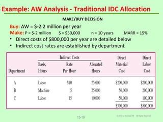 Chapter Cost Estimation Ppt