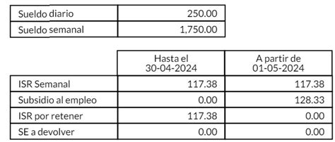 Platiquemos Acerca Del Nuevo Cálculo Del Subsidio Al Empleo 2024 Elconta Mx