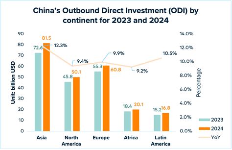 china outbound investment mainland chinas strategic role