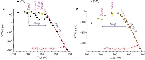 Is Hydrogen Electronegativity Higher Than Paulings Value New Clues