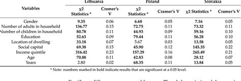 The Relationship Between Food Insecurity And Individual Characteristics