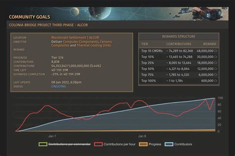 54 best Alcor images on Pholder | Elite Dangerous, Re Zero and Genshin ...