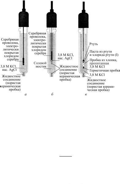 Аналитика. Электрохимические методы анализа