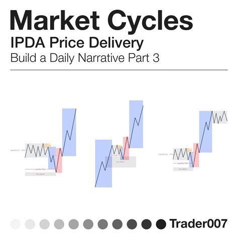 Ict Market Cycles Series Ipda How To Build Narrative Part All