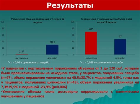 Противовоспалительные лекарственные средства - презентация онлайн