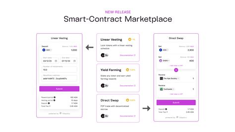 Smart Contract Marketplace A Catalyst For Cardano S Dapp Development