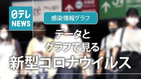 データとグラフで見る「新型コロナウイルス」感染状況（国内版）｜日テレnews24