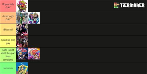 Jojo Gay Tier List Haven T Read Sbr Or Jojolion Yet R