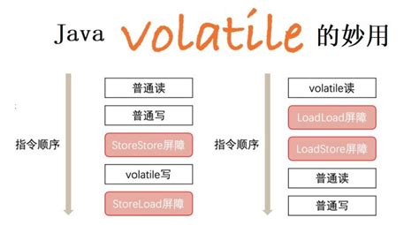 关于java并发编程volatile 关键字讲解最好的一篇文章！ 知乎