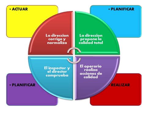 El Ciclo PDCA HERRAMIENTAS DE ANALISIS PARA LA MEJORA CONTINUA