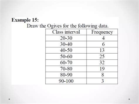 diagrammatic and graphical representation of data | PDF | Maps & Navigation
