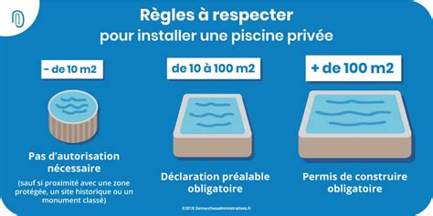 Exemple Declaration De Travaux Piscine Hors Sol Le Meilleur Exemple