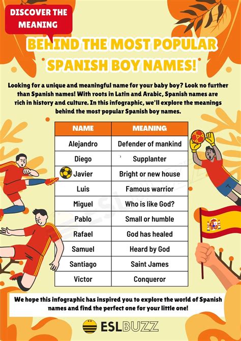 Exploring the Rich and Diverse World of Spanish Boy Names - ESLBUZZ