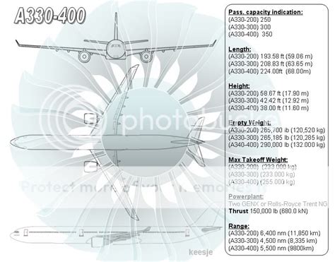 Airbus A330-400 High Capacity Medium Range Study - PPRuNe Forums