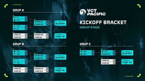 Hasil Drawing VCT Pacific Kickoff 2024 RRQ Masuk Grup Neraka ONE