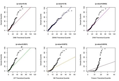 Normal Quantile Plot Calculator