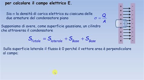 Teorema Di Gauss Per Calcolare Il Campo Elettrico Tra Le Armature Di Un