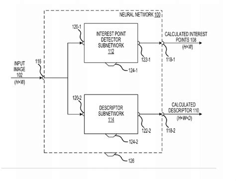 Magic Leap Patent Fully Convolutional Interest Point Detection And