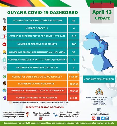 Covid Positive Cases Rise To Stabroek News