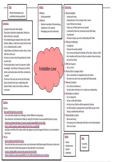 Summary Grade 12 English First Additional Home Language -Forbidden Love