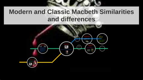 Modern and Classic Macbeth Similarities and differences by Jack Williams