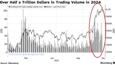 Crypto Etfs Us Regulations Defi Boost And Top Predictions By