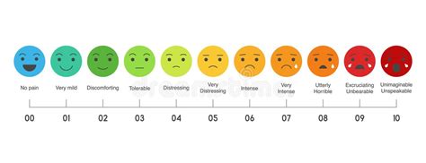 Medical Pain Scale Stock Illustrations 482 Medical Pain Scale Stock