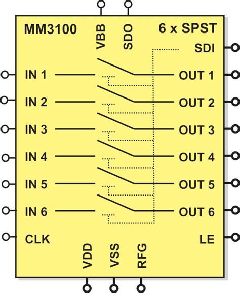 A Mems Switch For Wireless Power Transfer Edn Asia